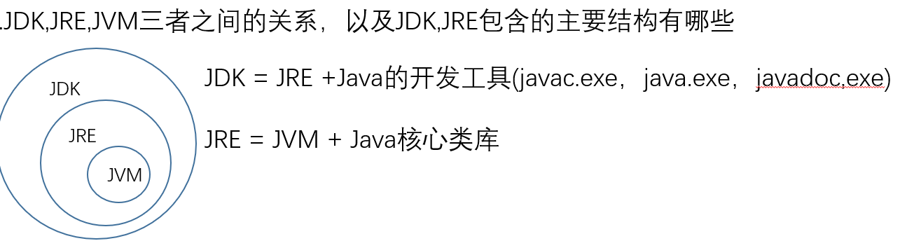 JDK和JRE有什么区别?