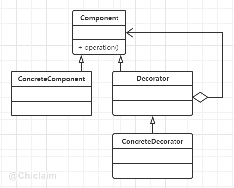装饰模式类图