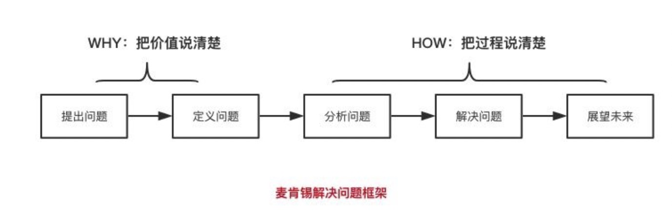 常用分析问题的几种方法_分析问题的方法-CSDN博客