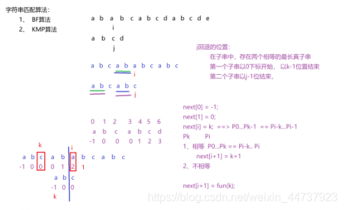 字符串匹配算法