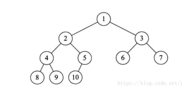 [外链图片转存失败(img-G4l88XHQ-1568452971292)(C:\Users\admin\AppData\Roaming\Typora\typora-user-images\1568450698257.png)]