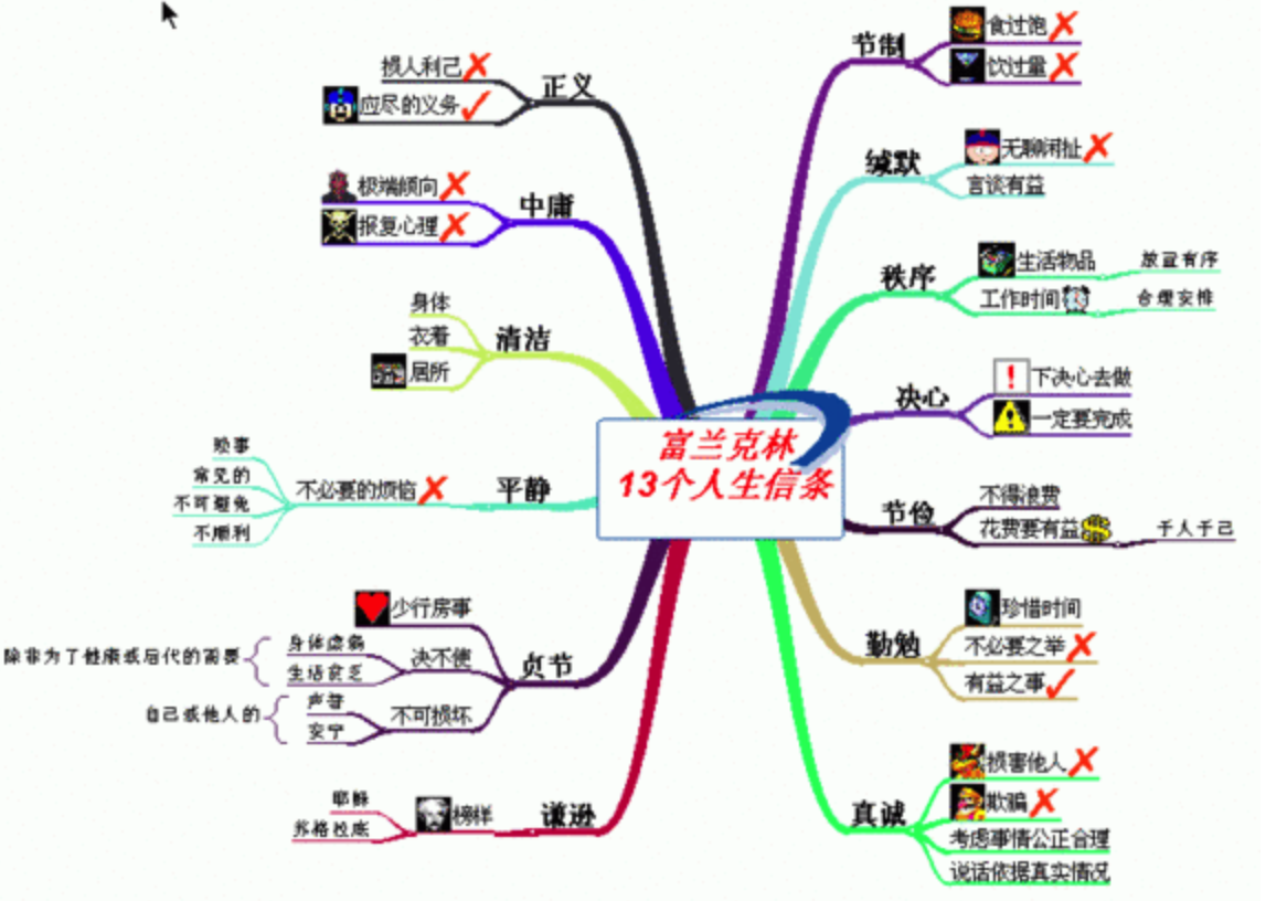 富兰克林的十三个习惯