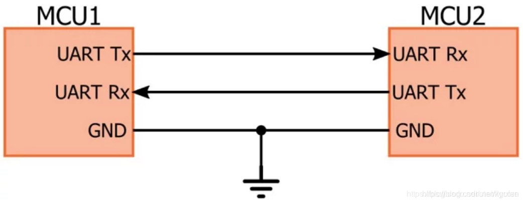 Uart Socket 常用通信接口电气特征(三):UART_uart需要做阻抗控制吗-CSDN博客