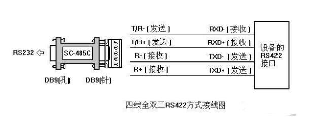 四线全双工RS422接线图