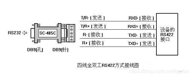 四线全双工RS422接线图