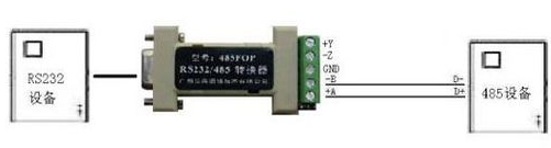 RS485转换为RS232