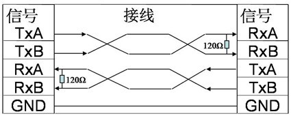 端接电阻