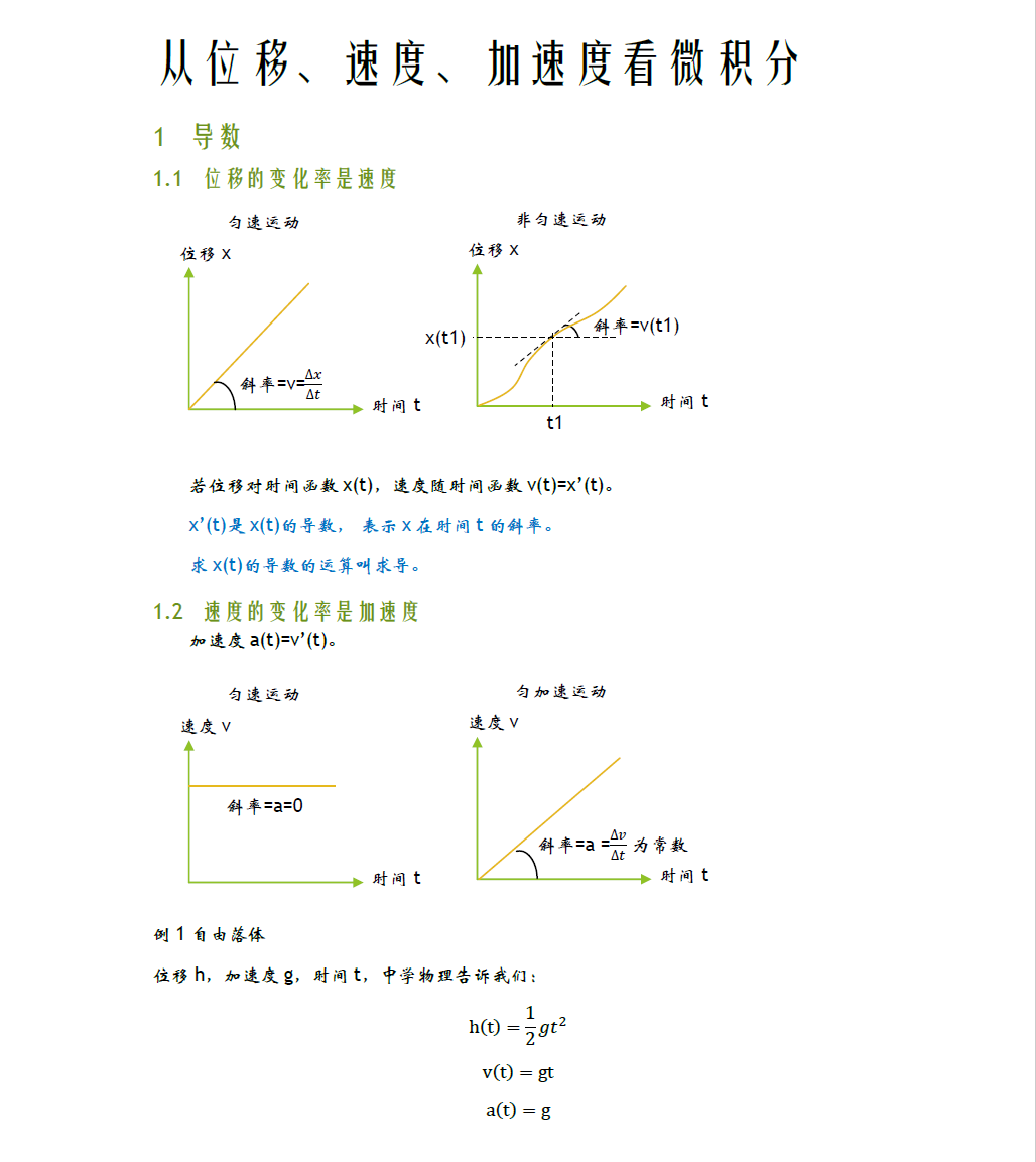 微积分速成 Jxish001的博客 Csdn博客 微积分速成