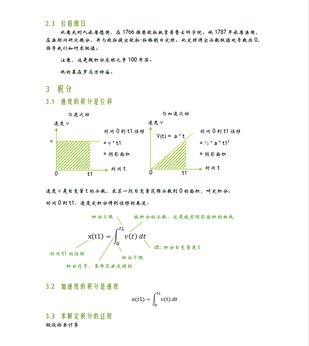 微积分速成 Jxish001的博客 Csdn博客 微积分速成