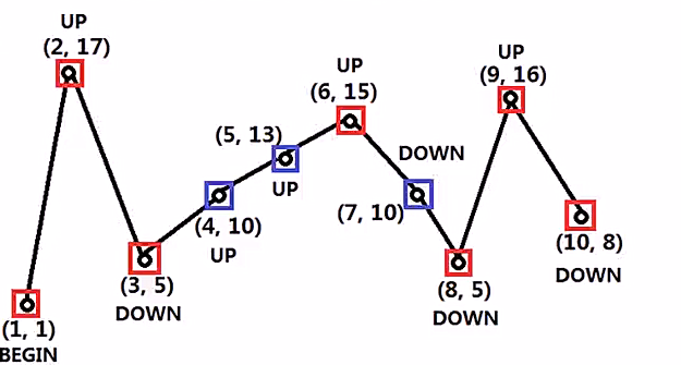 这个图是示例2的解题图片
