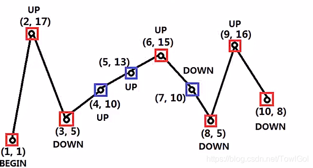 这个图是示例2的解题图片