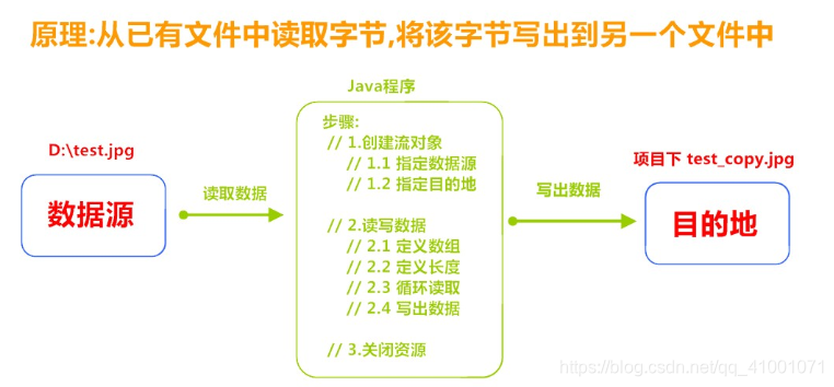 复制原理图解