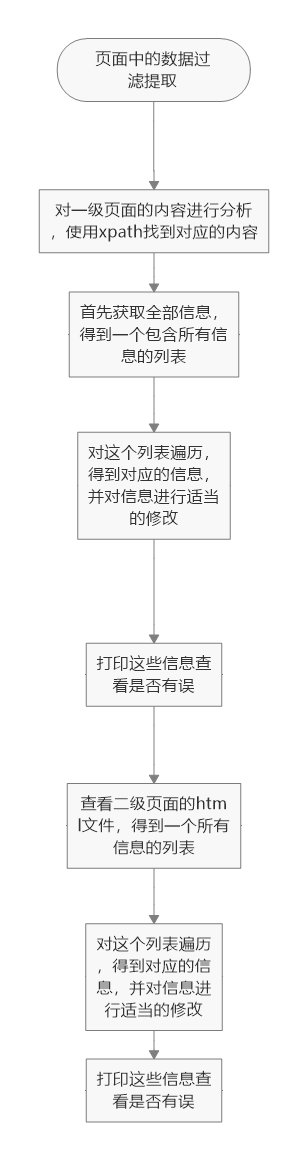 流程简介