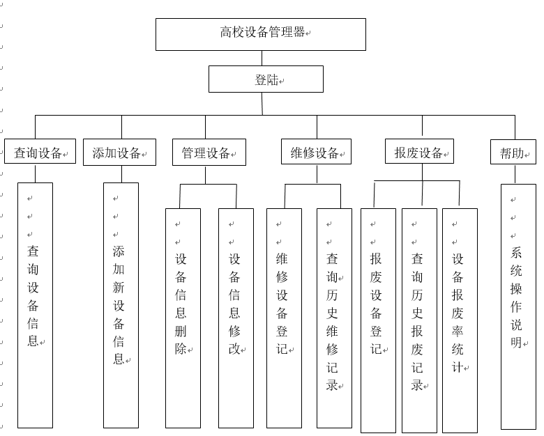 高校设备管理器功能模块图