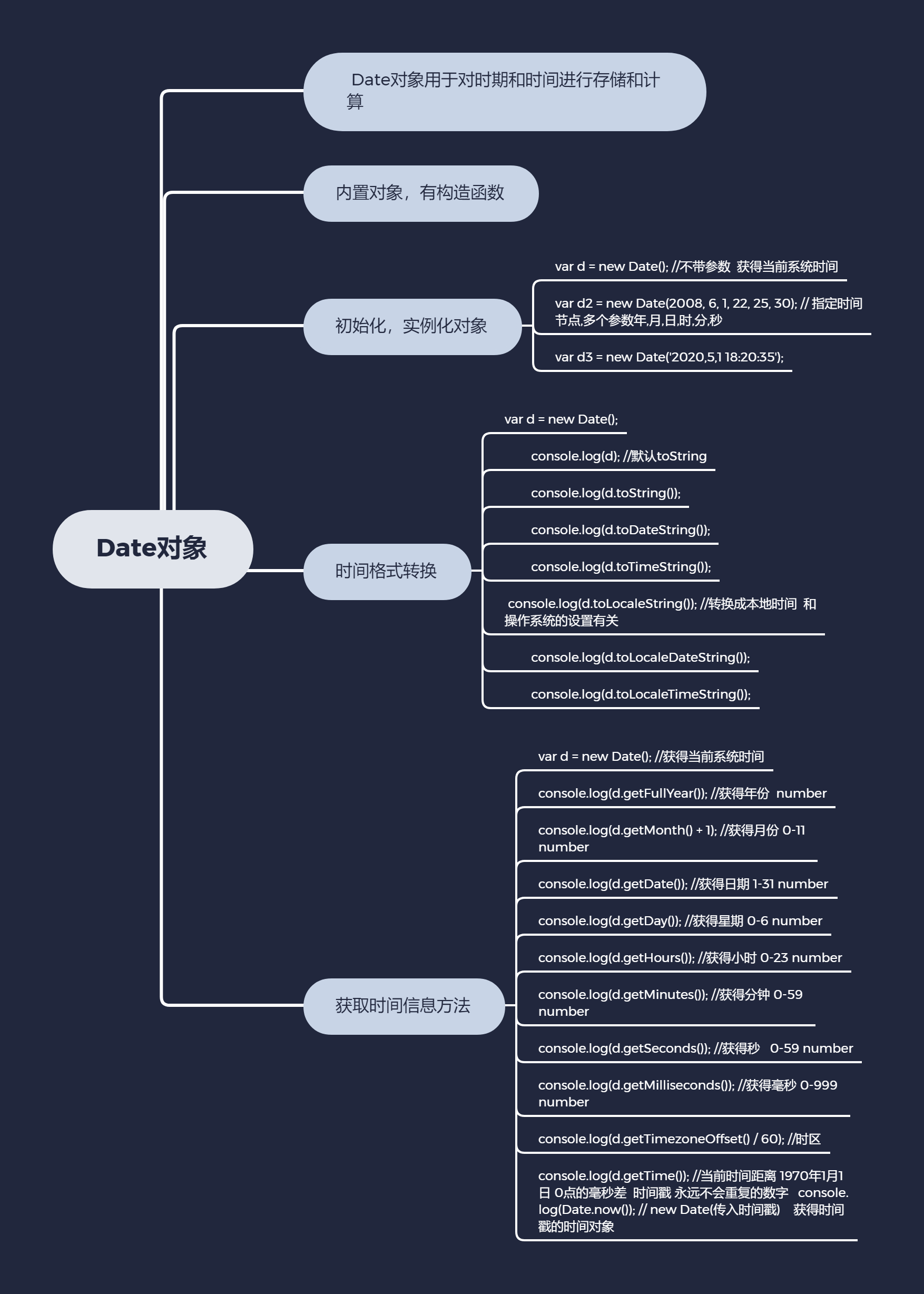 javascriptdate内置对象思维导图