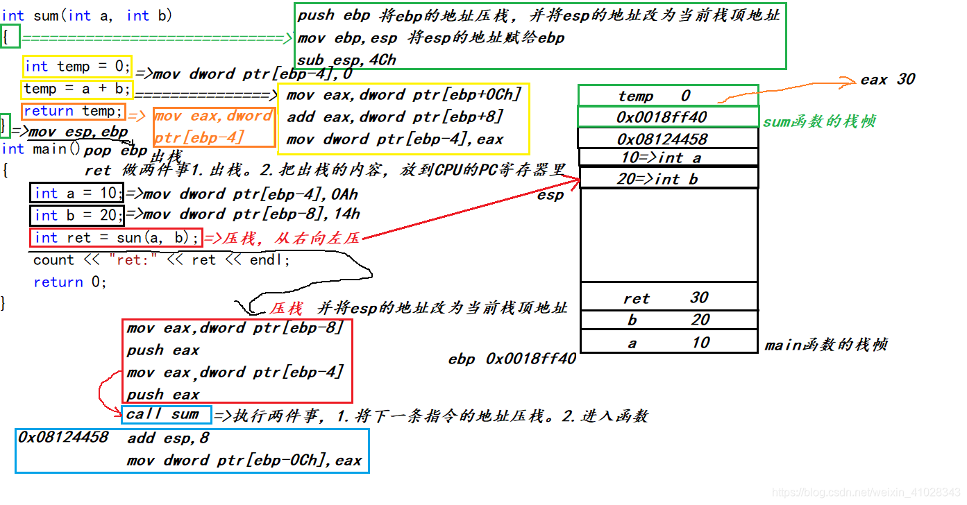 java 堆栈如何定义_java堆栈溢出怎么解决_java递归堆栈溢出