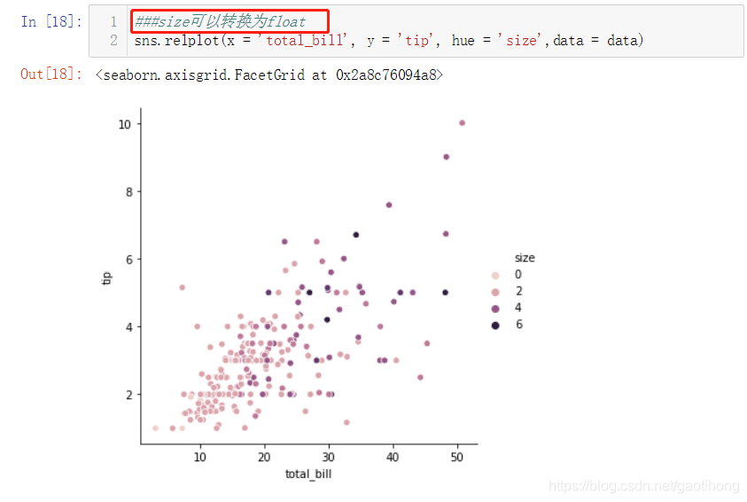 Python Sns Relplot sns.relplot-CSDN博客