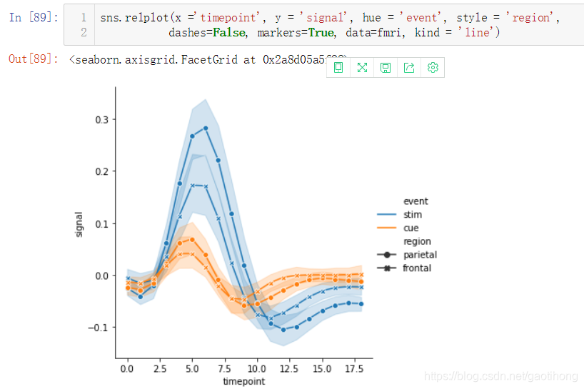 Python Sns Relplot sns.relplot-CSDN博客