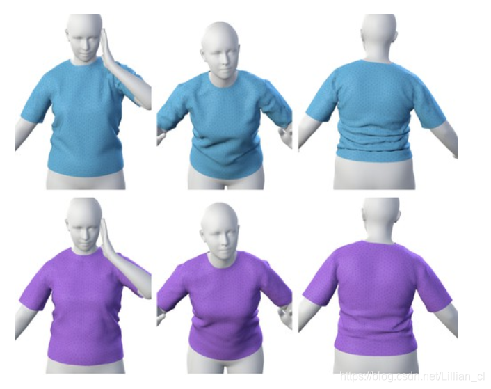 Learning‐Based Animation of Clothing for Virtual Try‐On. Santesteban, Igor et al. EG2019