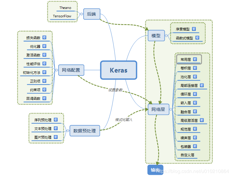 Tensorflow framework