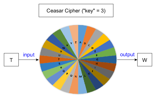 CeasarCipher