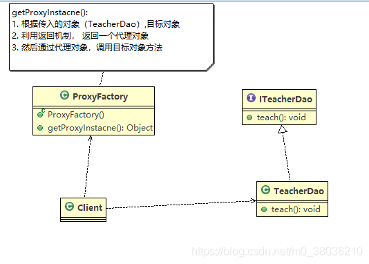 设计模式的目标是什么 watermark,type_ZmFuZ3poZW5naGVpdGk,shadow_10,text_aHR0cHM6Ly9ibG9nLmNzZG4ubmV0L20wXzM4MDM2MjEw,size_16,color_FFFFFF,t_70