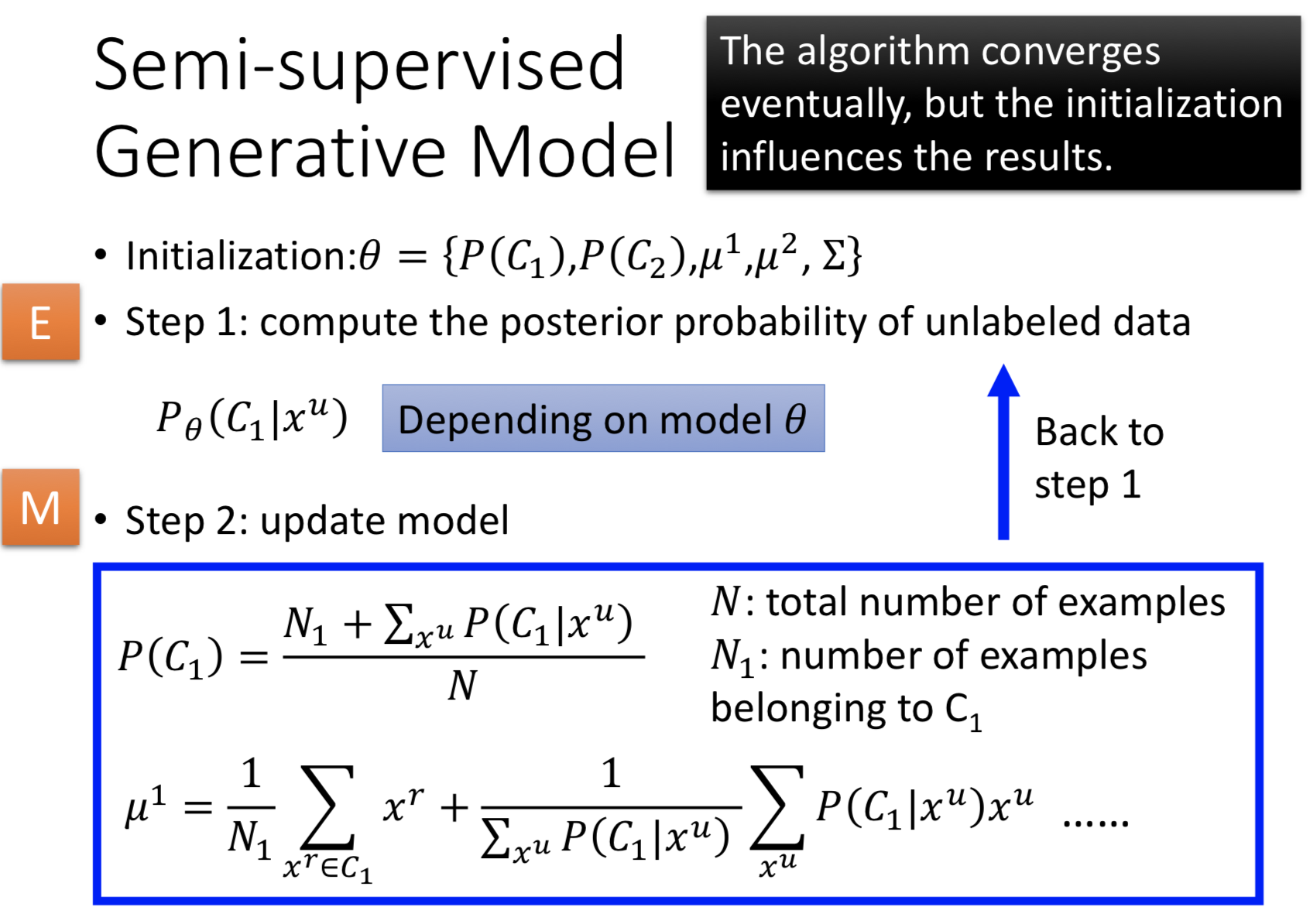 半监督学习 Semi Supervised Learning 小 军军的博客 程序员宅基地 程序员宅基地