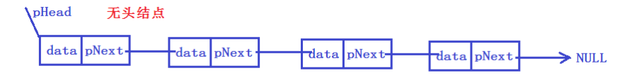 无头节点