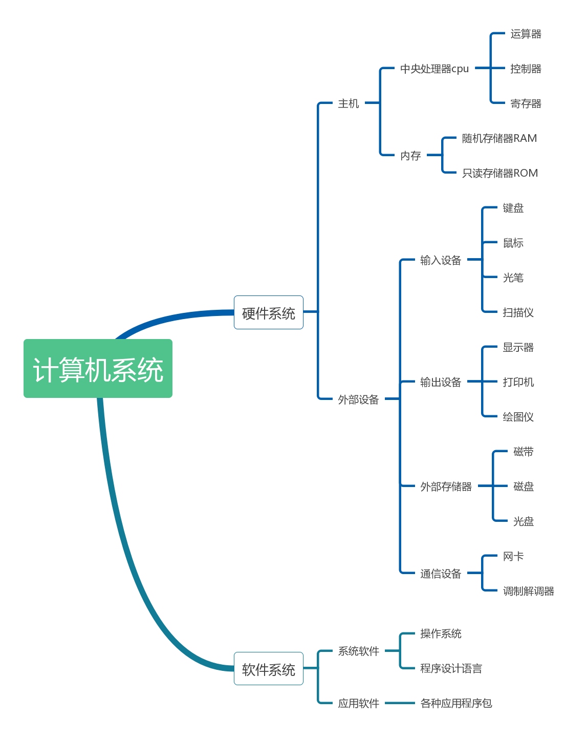 软件是用户与硬件之间的接口_计算机组织与设计硬件/软件接口 中文_软件与硬件的接口