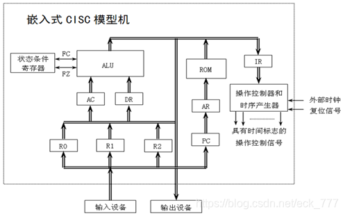 模型机通路框图