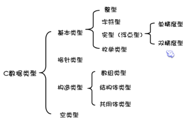 watermark,type_ZmFuZ3poZW5naGVpdGk,shadow_10,text_aHR0cHM6Ly9ibG9nLmNzZG4ubmV0L3dlaXhpbl80NDE0NTk3Mg==,size_16,color_FFFFFF,t_70