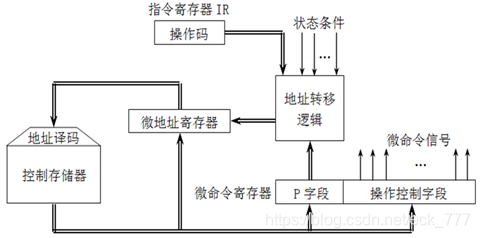 逻辑结构框图