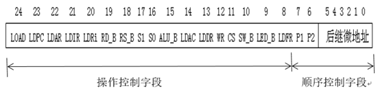 微指令格式