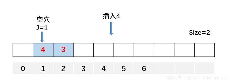 插入4