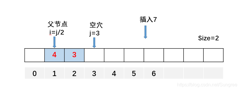 插入7