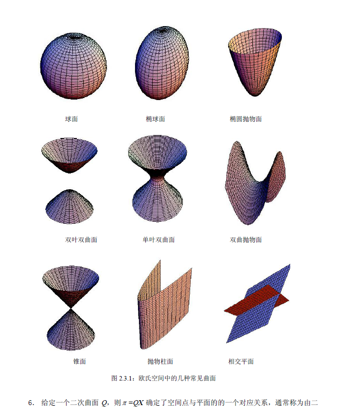 常见曲面方程及图像图片