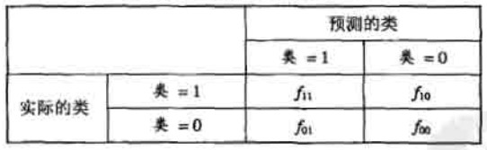 二类问题的混淆矩阵