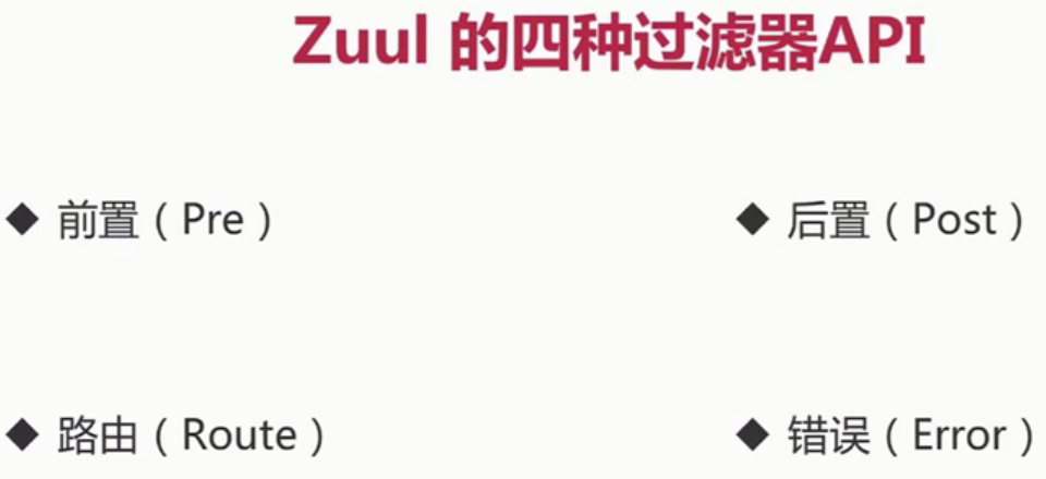 13 网关组件Spring Cloud Zuul自定义前置和后置过滤器