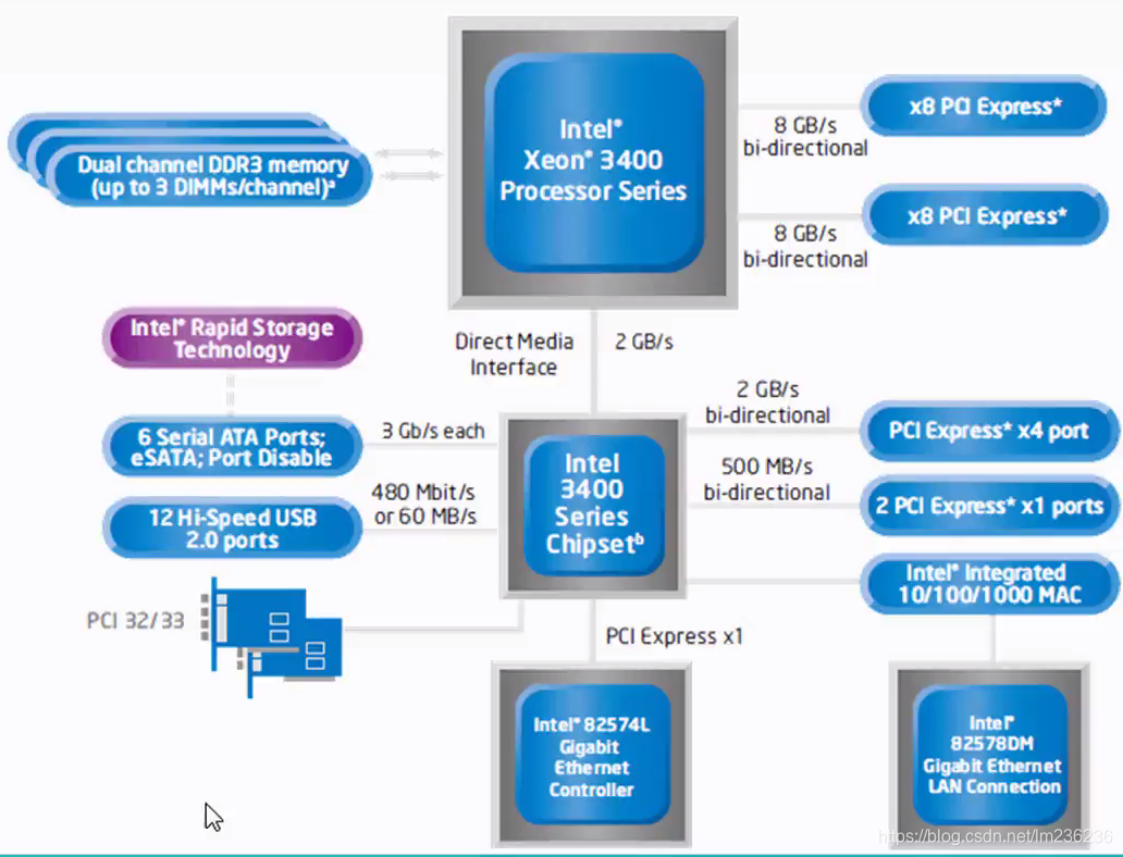 Intel 7 series chipset family