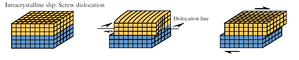 screw-dislocation-slip