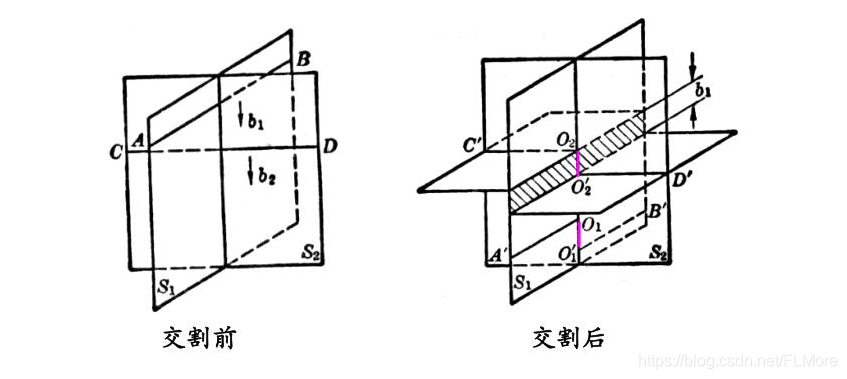 jiaoge 