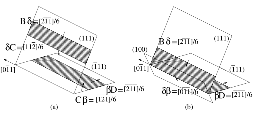 03_晶体缺陷_位错交割 原子排列-CSDN博客