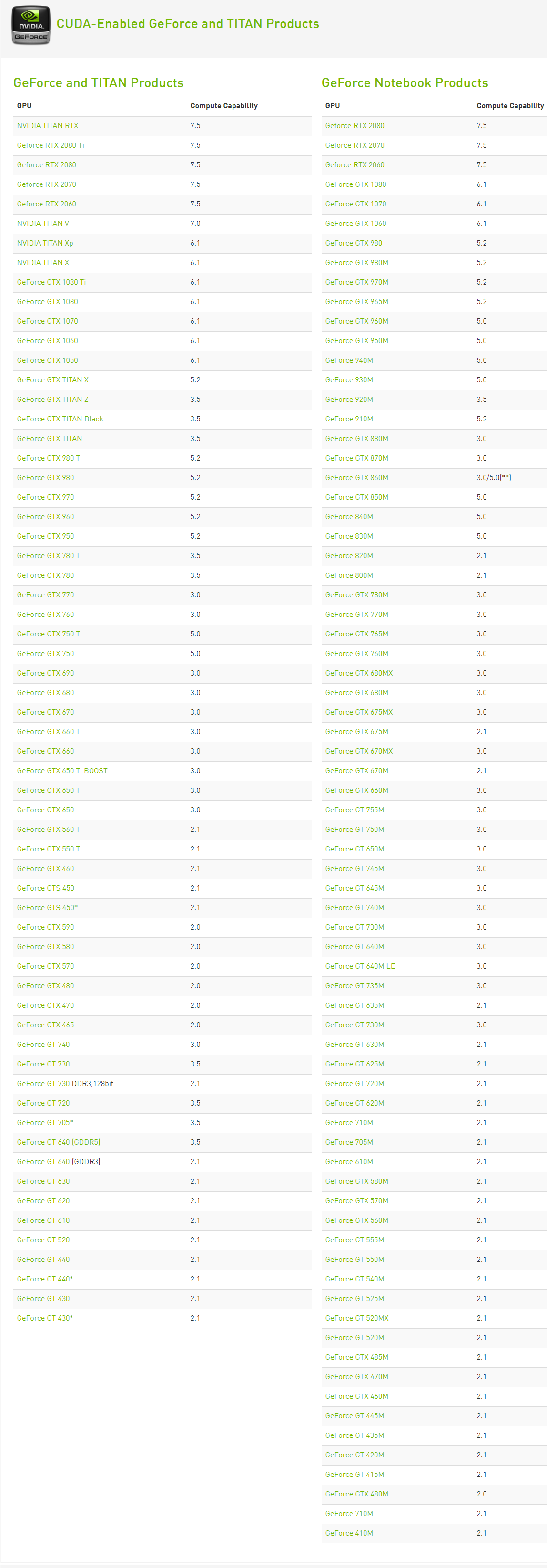 geforce and titan 显卡计算能力