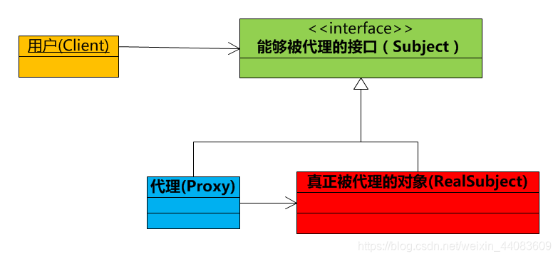 代理模式图解