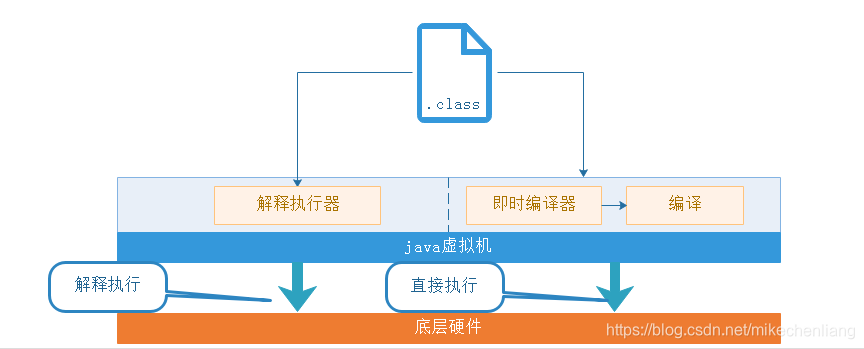 在這裡插入圖片描述