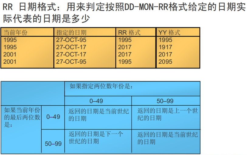 SQL知识点3 - oracle