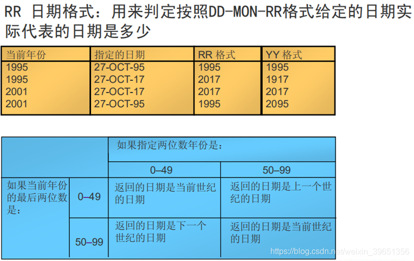 SQL知识点3 - oracle