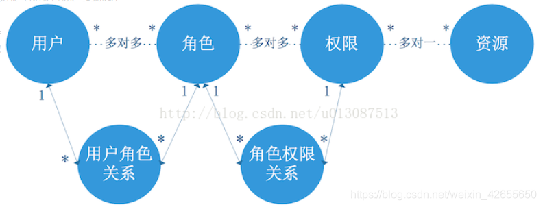 加粗样式