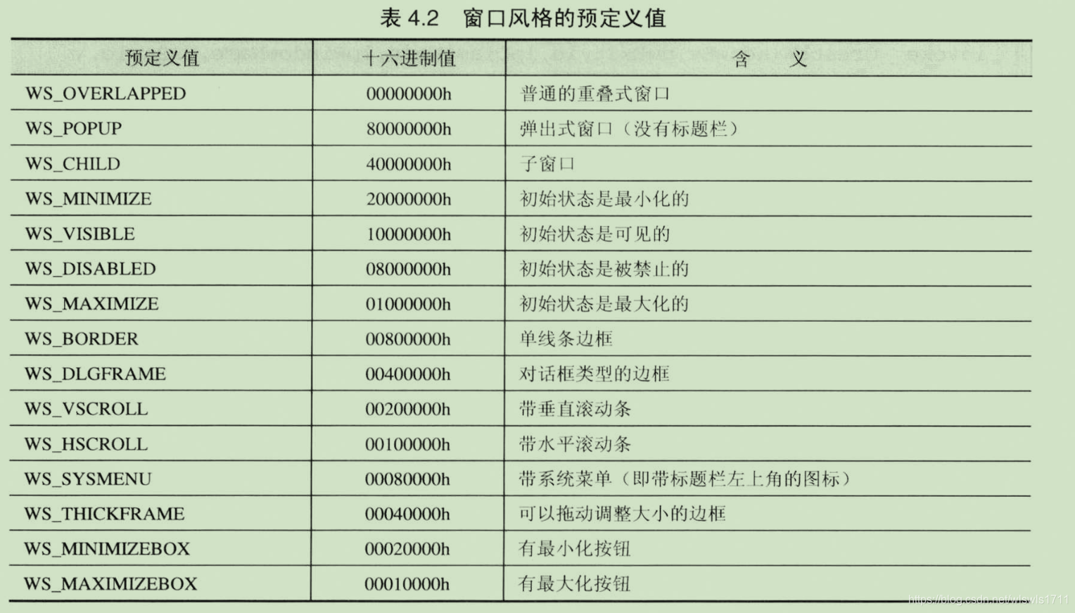 窗口风格的预定义值