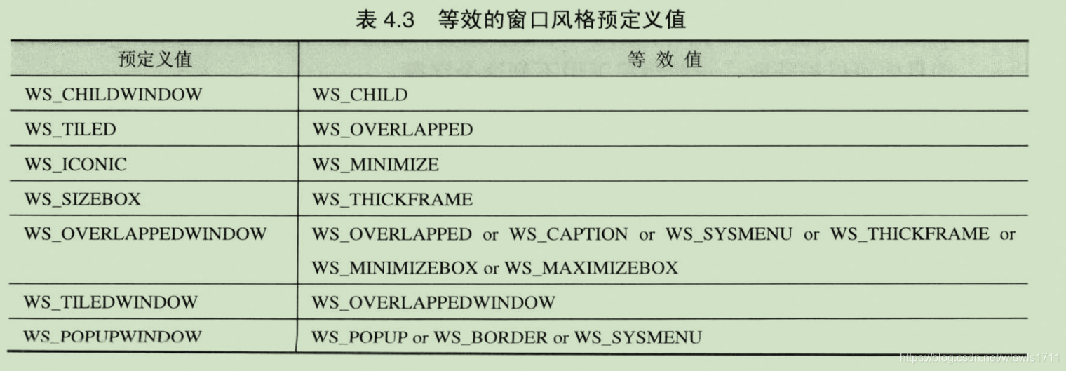 等效的窗口风格预定义值